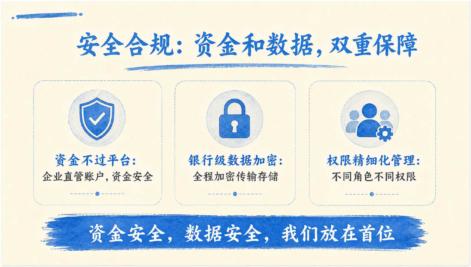 银锭管房安全合规说明页